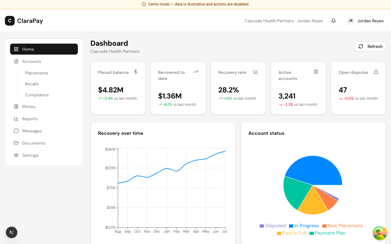 The ClaraPay client portal dashboard — placements, recovery, and account status.